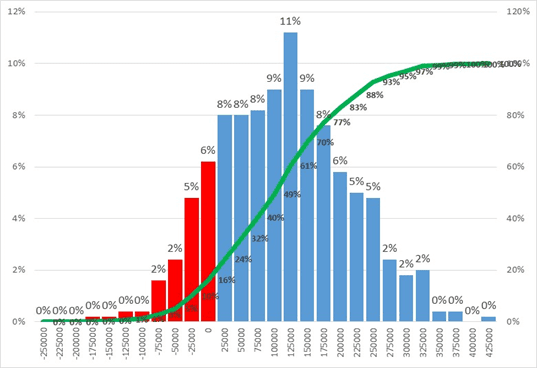 Excel For Decision Making Under Uncertainty Course