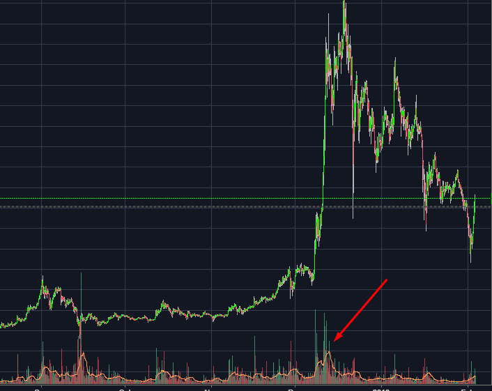 CryptosClass - Module 3 – Volume, Trendlines and Indicators