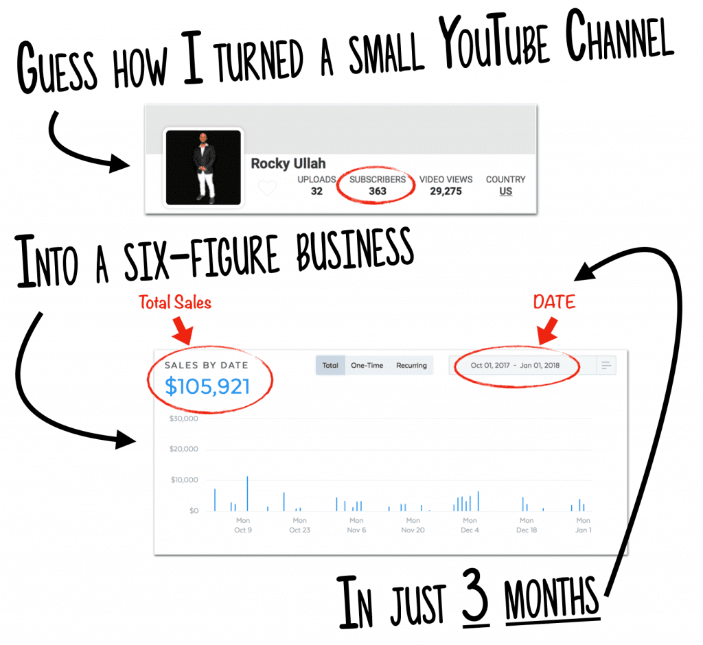 Rocky Ullah - The Secret $100K Small Channel Blueprint