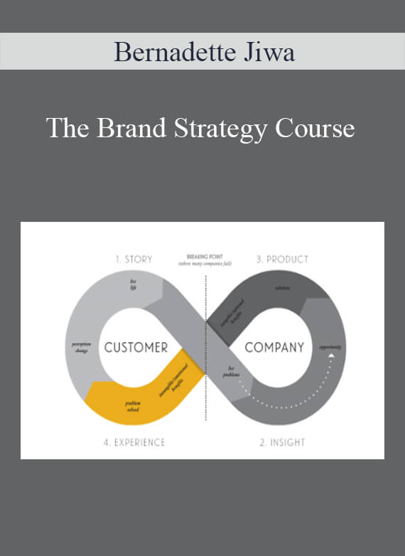 Bernadette Jiwa - The Brand Strategy Course