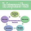 [Download Now] The Entrepreneurial Process