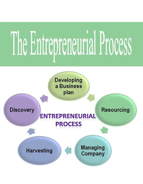 [Download Now] The Entrepreneurial Process