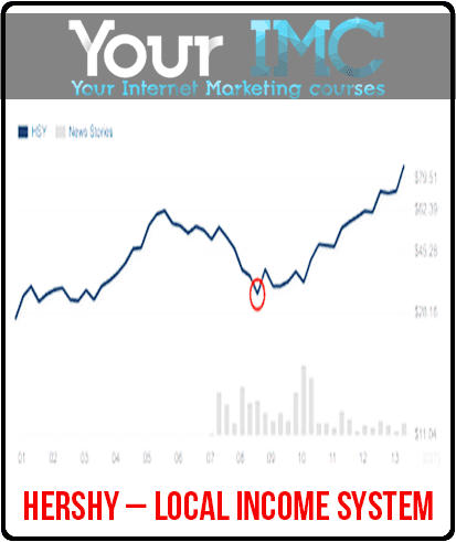 Hershy – Local Income System