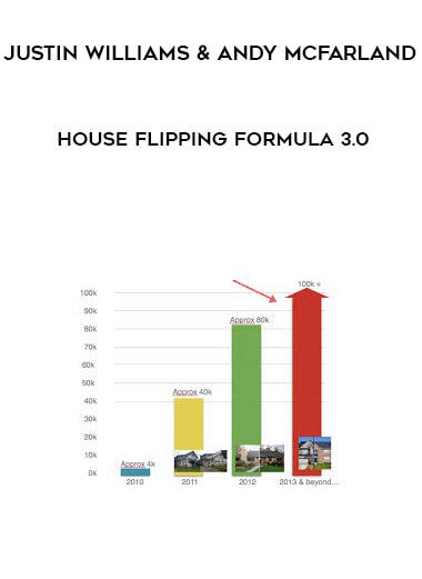 [Download Now] Justin Williams and Andy McFarland - House Flipping Formula 3.0