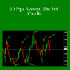 Abner Gelin – 10 Pips System. The 3rd Candle