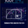 Fibonacci Price Analysis Feb 2018