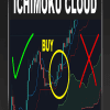 IchiMoku Cloud