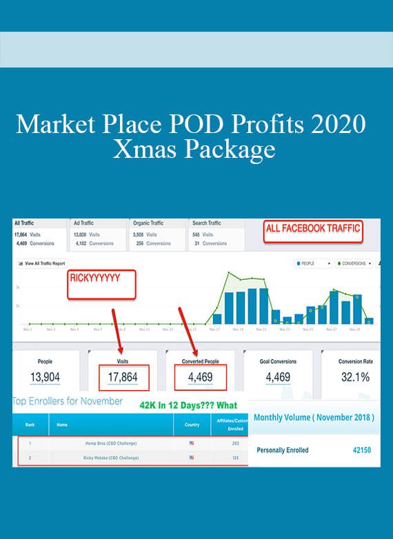 Market Place POD Profits 2020 Xmas Package