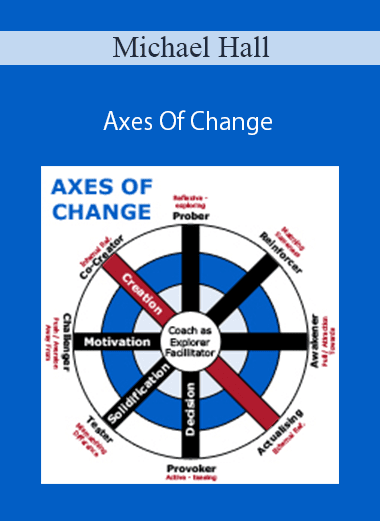 Michael Hall - Axes Of Change