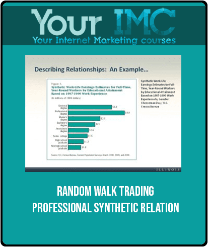 Random Walk Trading – Professional Synthetic Relation