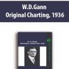 W.D.Gann – Original Charting 1936