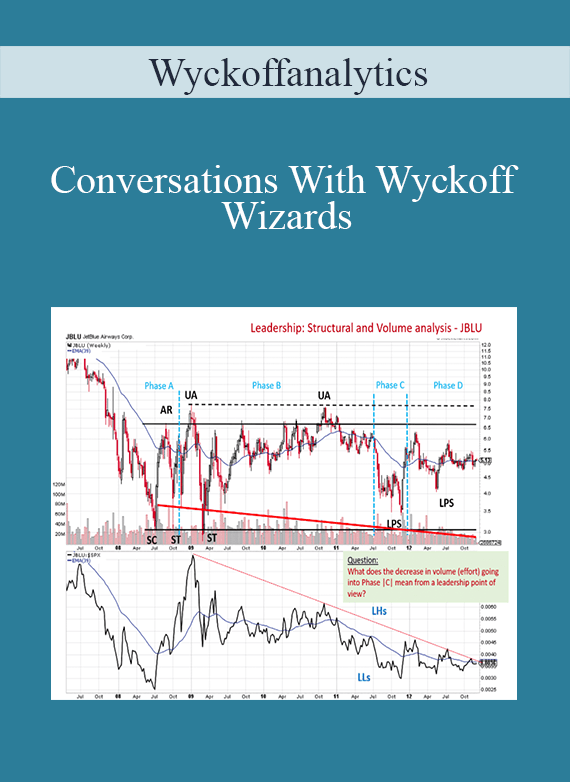 Wyckoffanalytics – Conversations With Wyckoff Wizards