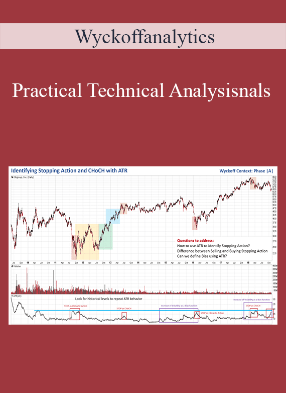 Wyckoffanalytics – Practical Technical Analysis : Detecting Tradeable TA Set-ups and Acting on Reliable Signals