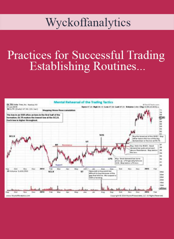 [Download Now] Wyckoffanalytics – Practices for Successful Trading Establishing Routines and Correct Mental Habits