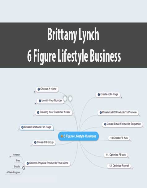 Brittany Lynch – 6 Figure Lifestyle Business