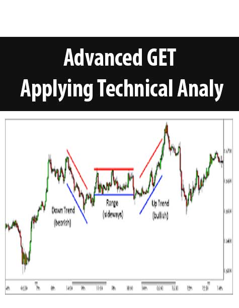 Advanced GET Applying Technical Analysis Russian