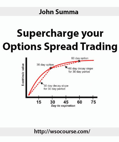 John Summa – Supercharge your Options Spread Trading