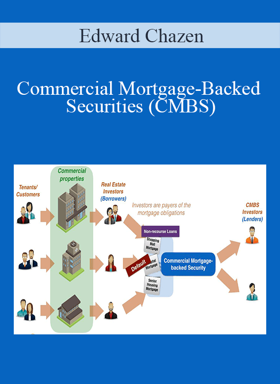 Edward Chazen - Commercial Mortgage-Backed Securities (CMBS)